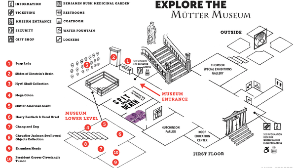 A 2D map of the museum layout